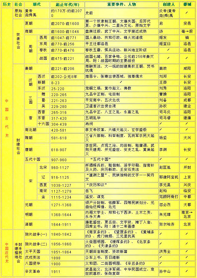 历史朝代.jpeg