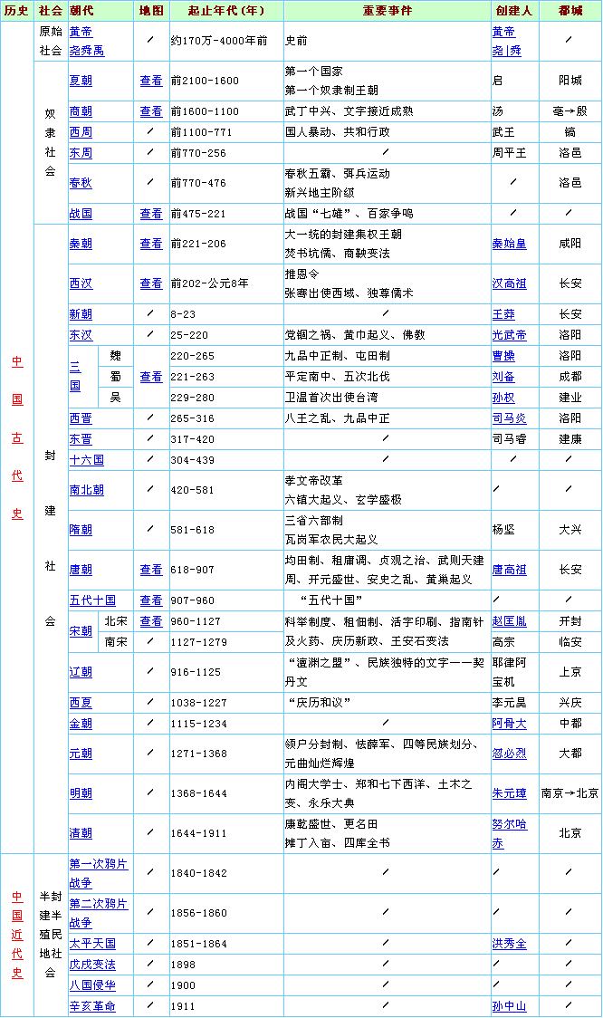 历史朝代2.jpg