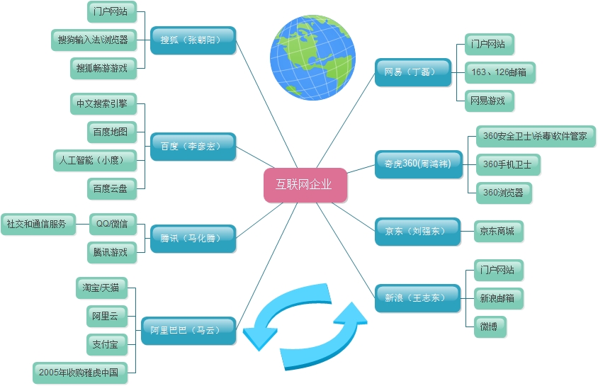 国内互联网企业.jpg
